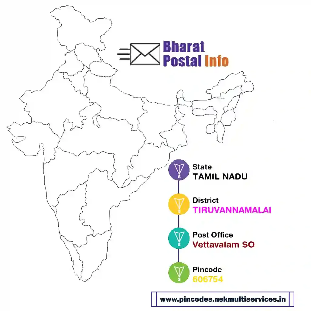 tamil nadu-tiruvannamalai-vettavalam so-606754